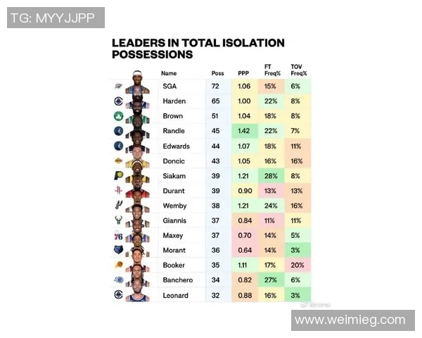 球员职业生涯单赛季最高评分来源比赛瞬间